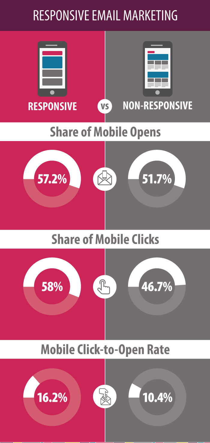 A professional web design company based in India provides affordable & responsive website designing. Hire Best Website Designer today!